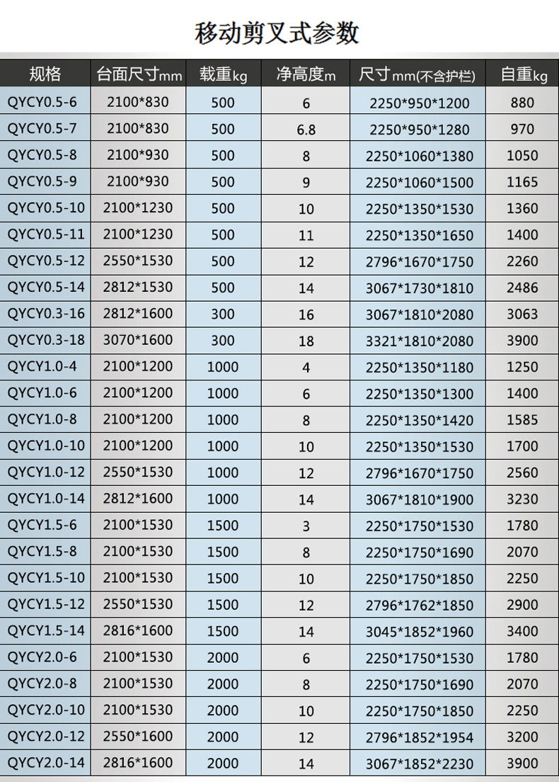 車載升降機(jī)